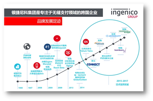 2019年，银捷尼科携手ChinaJoyBTOB让游戏出海无缝支付梦想成真