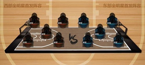 NBA梦之队
