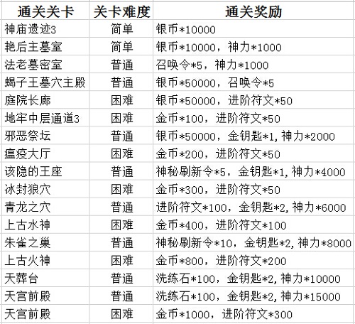 通灵英雄