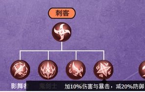 血族