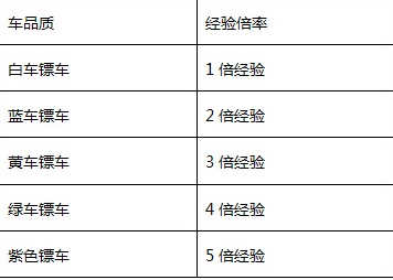 征途口袋版