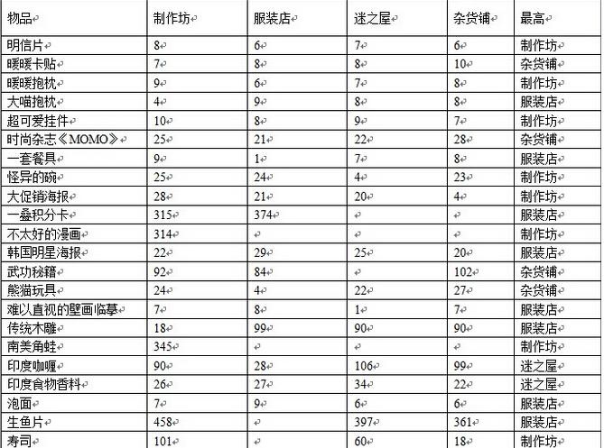 暖暖环游世界