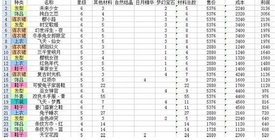 暖暖环游世界