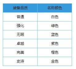 装备2