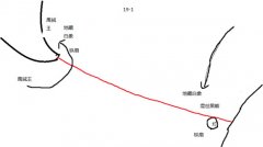乱斗西游19章全关卡通关及难点分析
