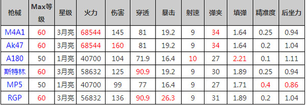 全民突击突击步枪怎么选择 突击步枪哪个最好