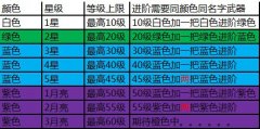 全民突击武器详细数据分析 颜色进阶区别一览