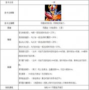 圣斗士星矢手游凤凰座一辉首充值不值得