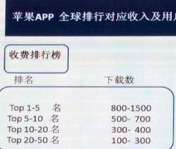 地下城堡内购破解 ios地下城堡 地下城堡存档 地下城堡内购