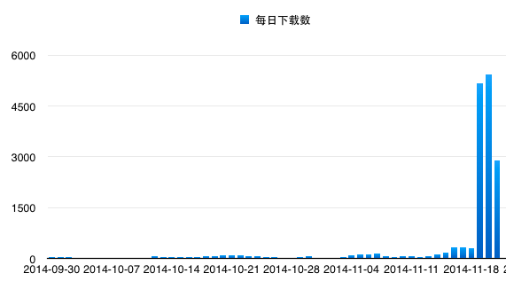 地下城堡内购破解 ios地下城堡 地下城堡存档 地下城堡内购