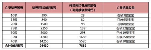 魔域口袋版亡灵结界