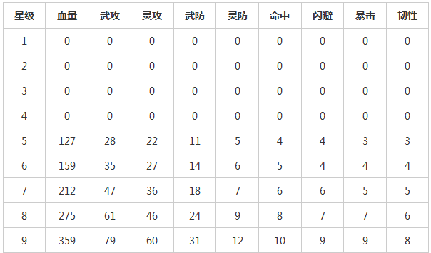 无敌唤灵通臂猿王