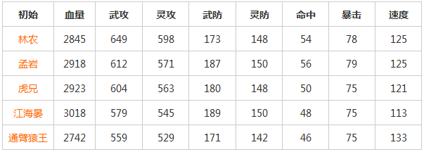 无敌唤灵武攻英雄