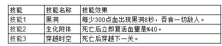 全民飞机大战宇宙隐士怎么样 获得方式详解