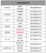 太极熊猫灵魂祭坛用法_死神套装灵魂链接解析