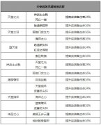 太极熊猫灵魂祭坛用法_天使套装灵魂链接解析