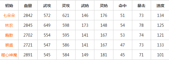 无敌唤灵灵攻英雄排行