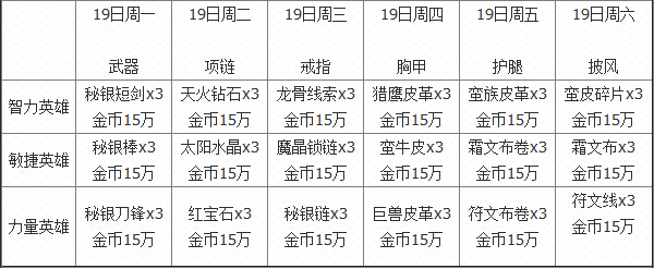 我叫MT2敏捷戒指礼包有哪些物品 礼包怎么得
