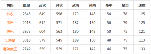 无敌唤灵