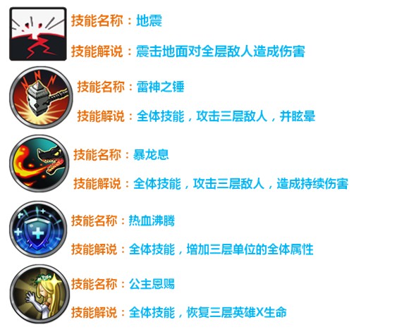 塔防骑士团英雄技能