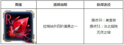 苍翼之刃装备升阶材料怎么获得 材料获取攻略