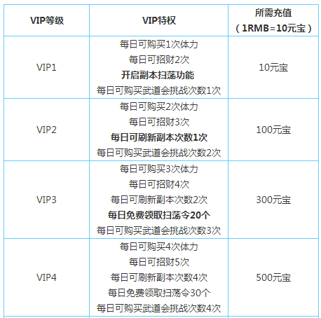 十万个冷笑话手游VIP