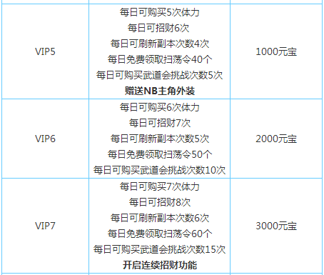 十万个冷笑话手游VIP