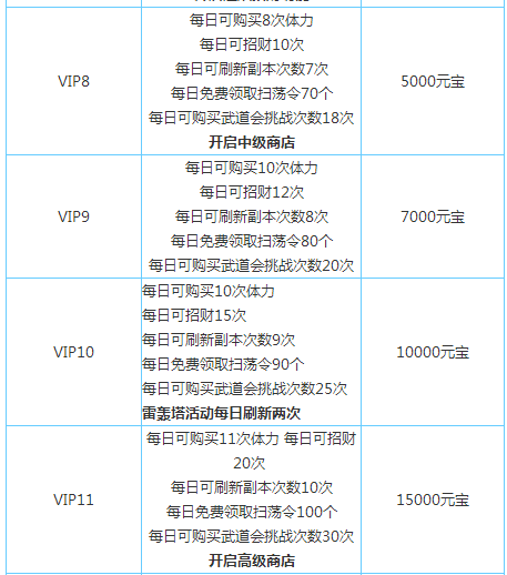 十万个冷笑话手游VIP