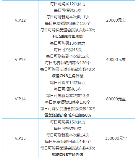十万个冷笑话手游VIP