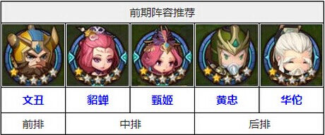 全民闯天下哪些武将好 初始武将选择攻略
