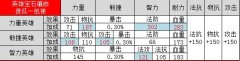 我叫MT2宝石怎么搭配 宝石系统深度解析