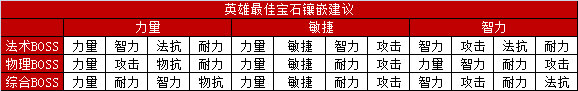 我叫MT2宝石怎么搭配 宝石系统深度解析