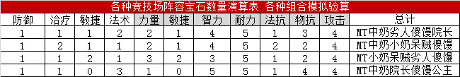 我叫MT2宝石怎么搭配 宝石系统深度解析