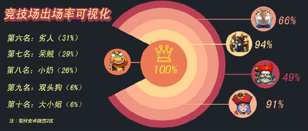 我叫MT2竞技场热门英雄排行榜 赶紧来瞧瞧