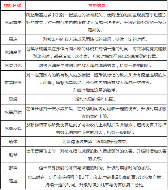 上古3霜羽技能怎么样 霜羽职业厉害吗