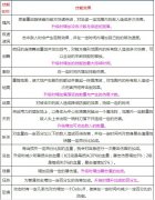 上古3狂剑怎么样 狂剑职业技能厉害吗