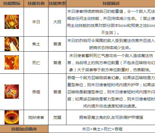 刀塔传奇