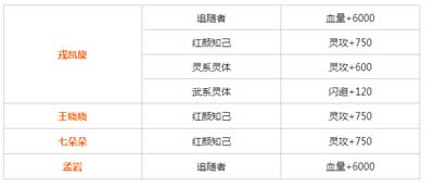 无敌唤灵手游2