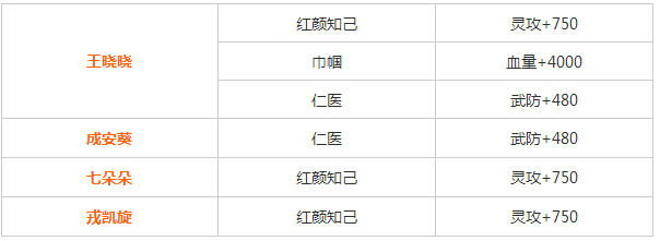 无敌唤灵手游