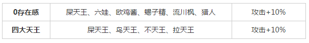 十万个冷笑话手游屎天王