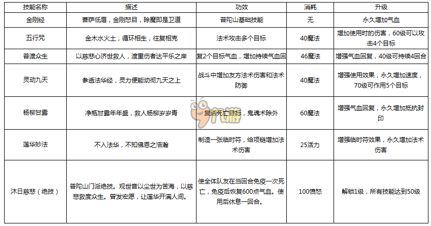 梦幻西游手游普陀山