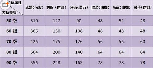 神武手游装备满属性图
