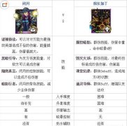 我叫MT2英雄实用性分析 闭月院长哪个好