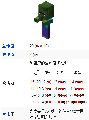 我的世界僵尸