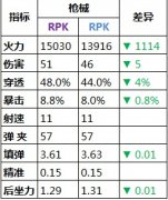 全民突击蓝枪紫枪实际数据差异对比攻略