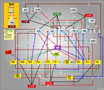 圣斗士星矢手游缘系统脉络图一览