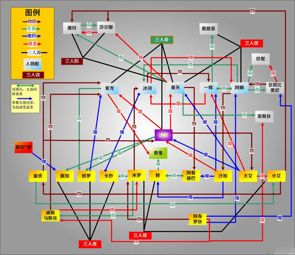圣斗士星矢手游缘系统脉络图一览