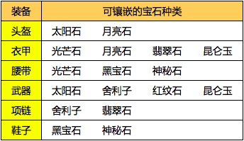 梦幻西游手游宝石镶嵌