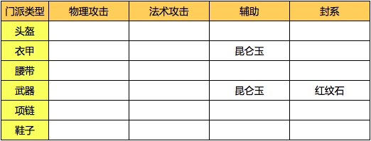 梦幻西游手游宝石镶嵌