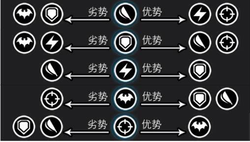 地下城堡新版属性数据简要分析
